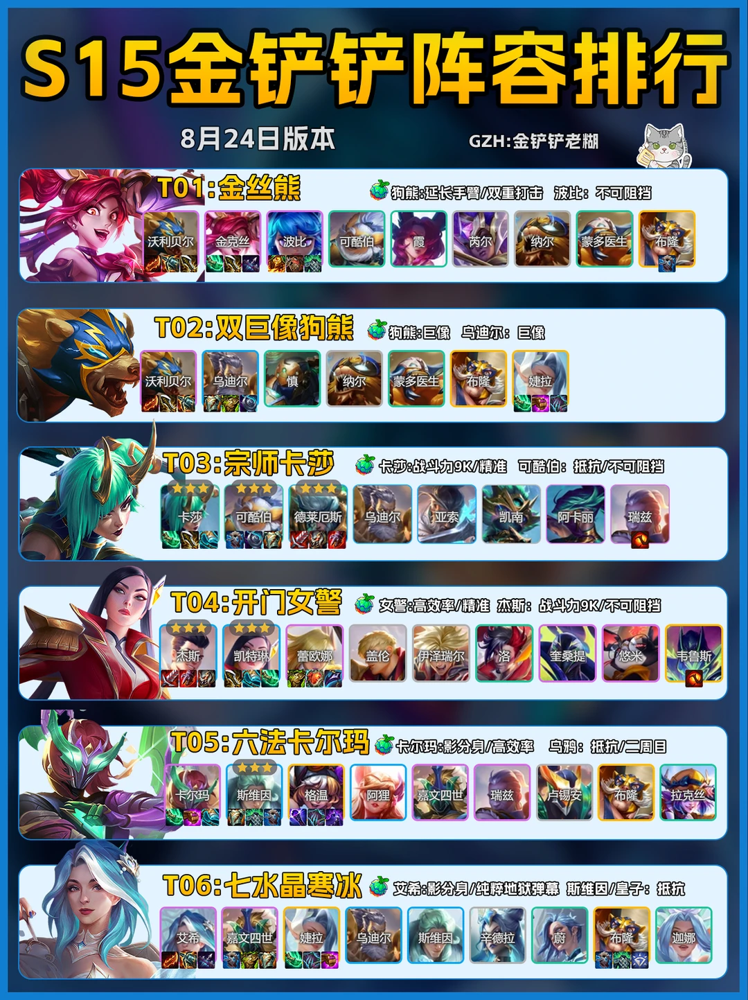 S15金铲铲🔥8月24日强势阵容推荐！