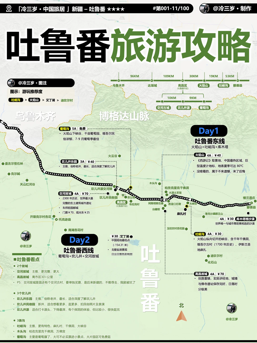 吐鲁番旅游攻略，含1~2日游路线！