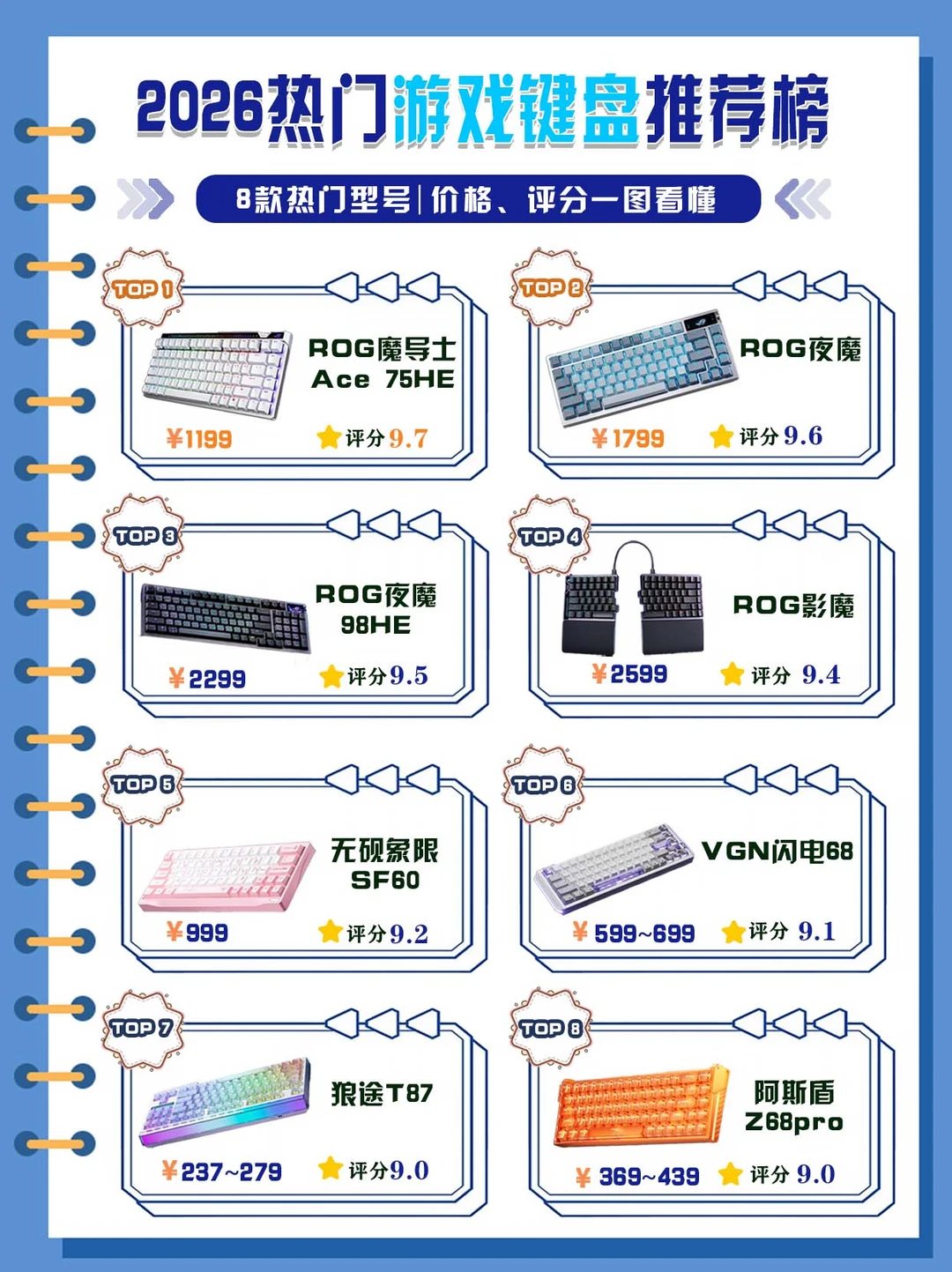 2026游戏键盘榜单｜从百元到两千闭眼抄作业