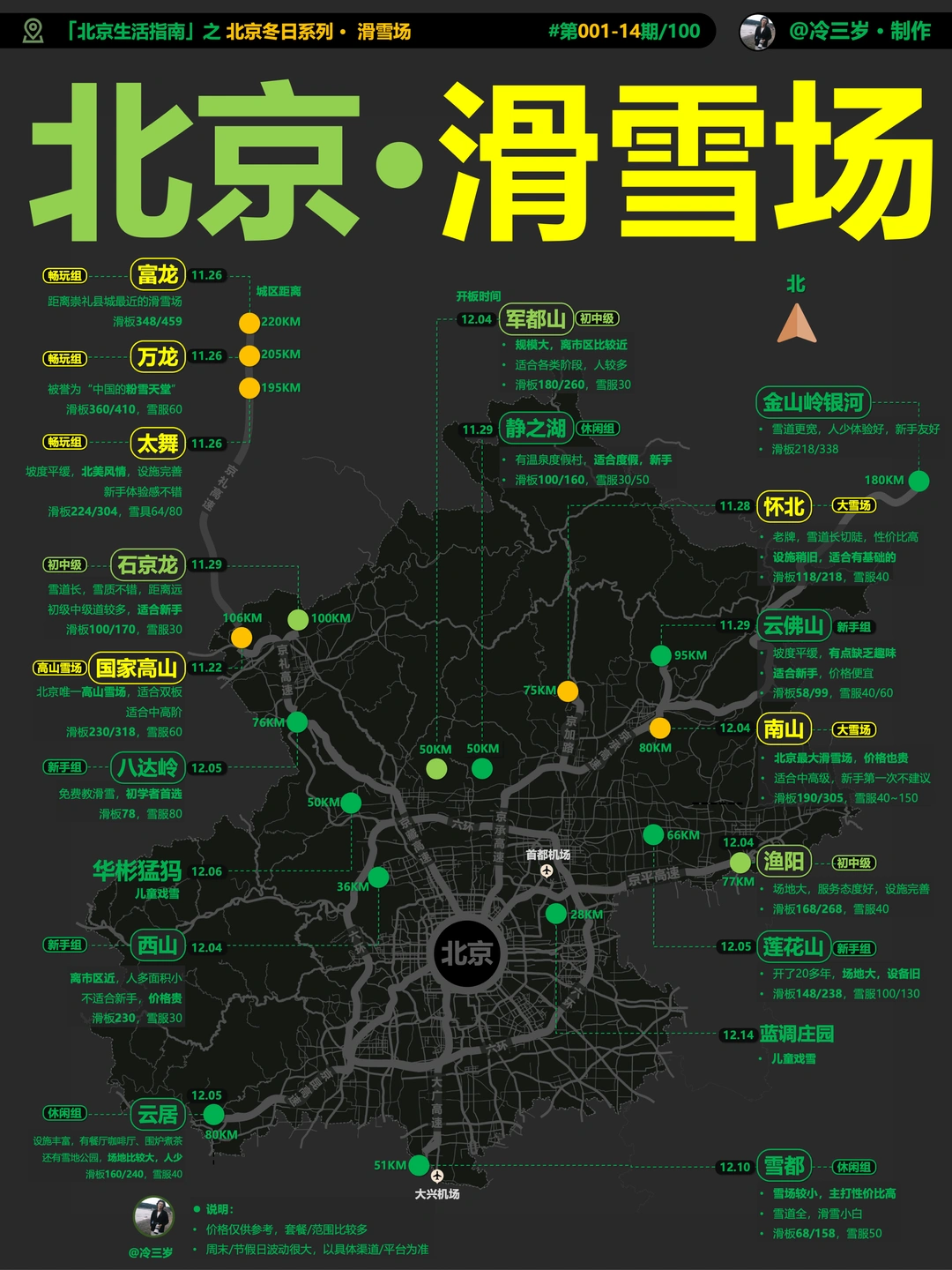 北京滑雪场都开板了！雪场对比，新手怎么选？