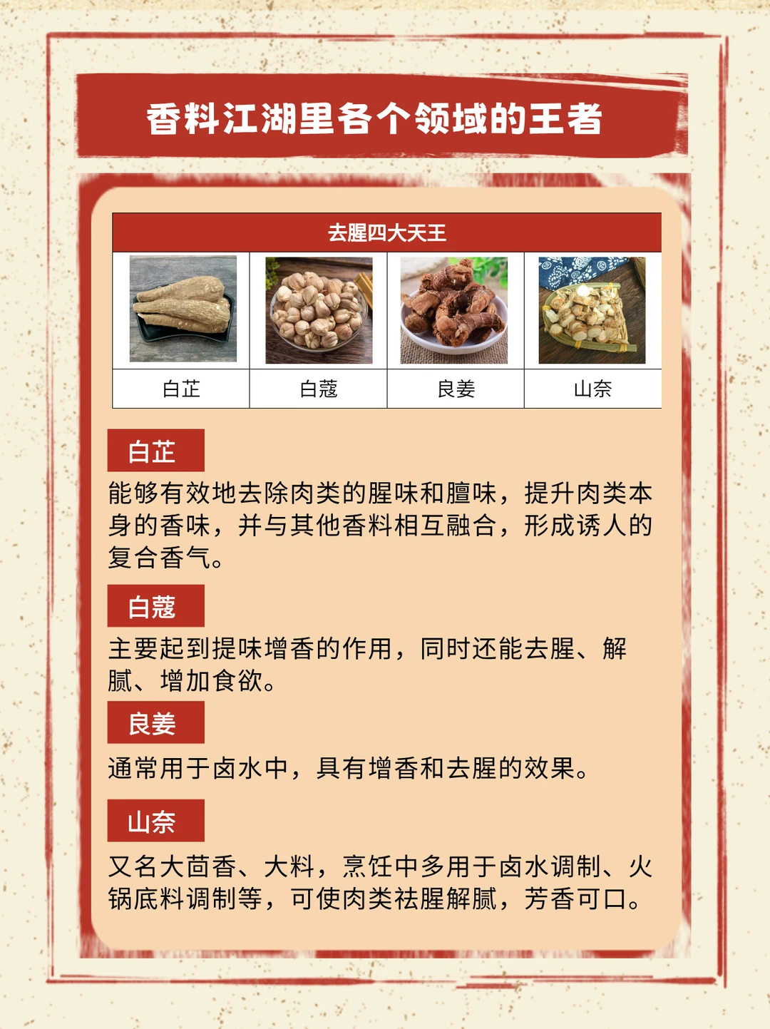 香料江湖里各个领域的王者！