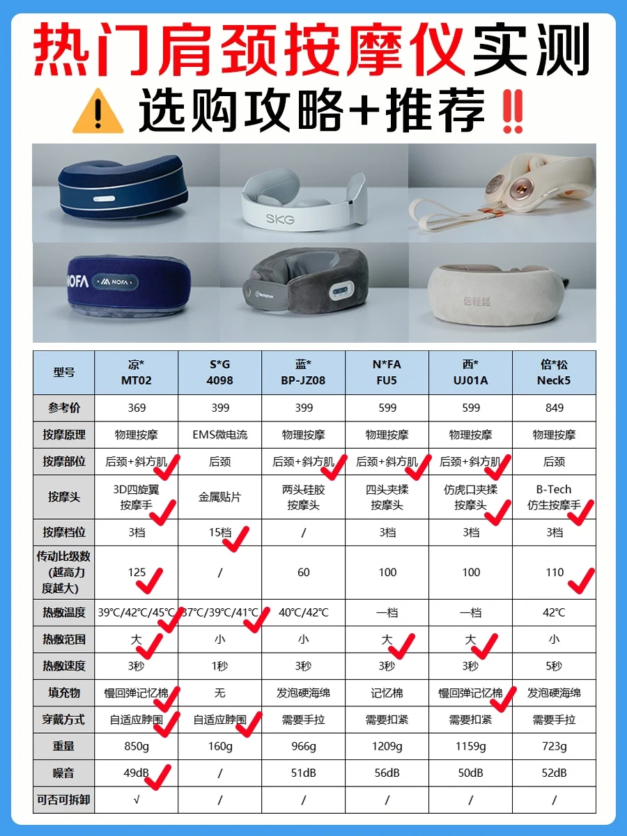 6款热门肩颈按摩仪测评❗️用过才来说❗️