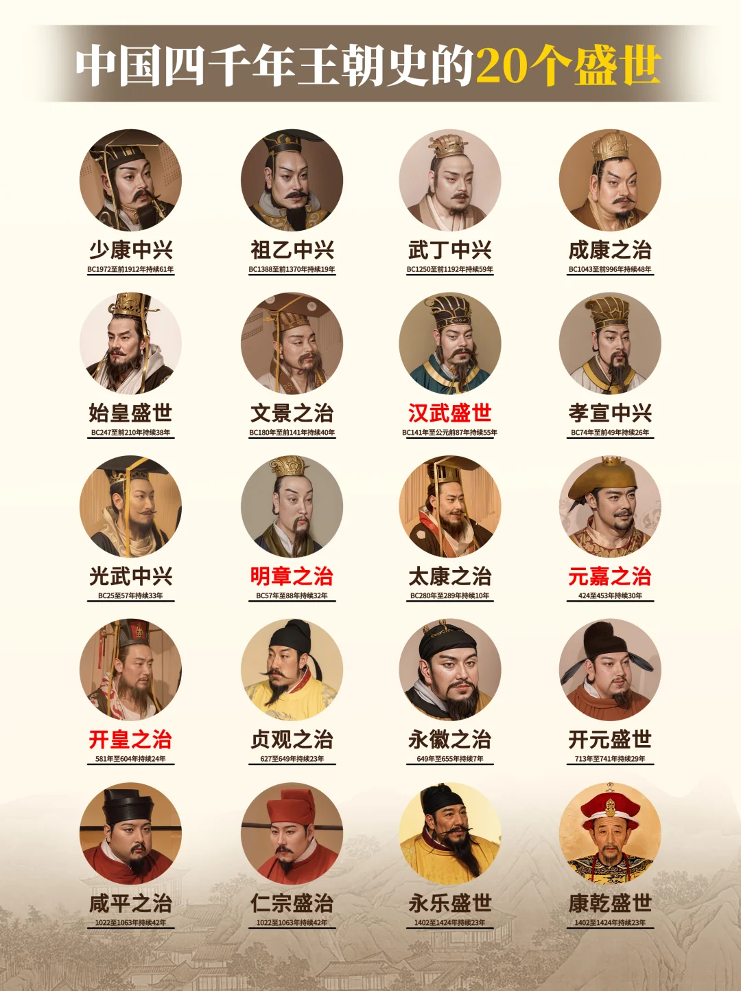 历史上的20个著名盛世