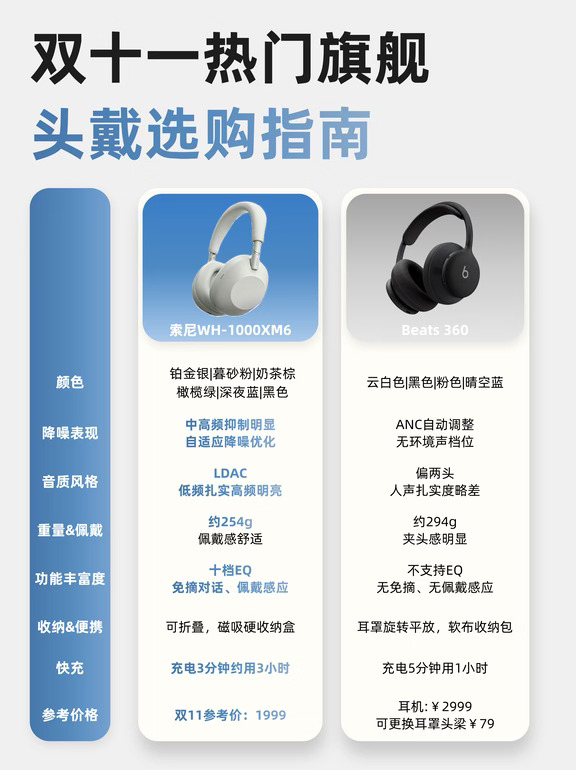 双11头戴怎么选 | XM6和Beats360真实体验