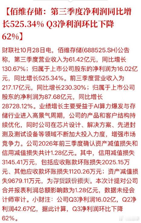 佰维存储:第三季度净利润同比增长525.34% Q3净利润环比下降62% ​​​​
