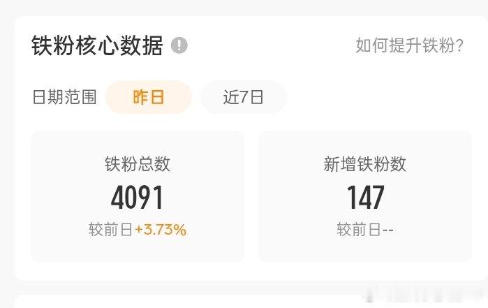 突破4000铁粉，5000在望，感谢李现粉丝，苏醒粉丝，张晚意粉丝，丁禹兮粉丝，周也粉丝，李沁粉丝……一直以来对我的厚爱❤️（还有其他家的粉丝，但这几家特别眼熟），抽一个朋友喝奶茶🧋（直接打给你🧧），评论即可（可安利自担作品） ​ ​