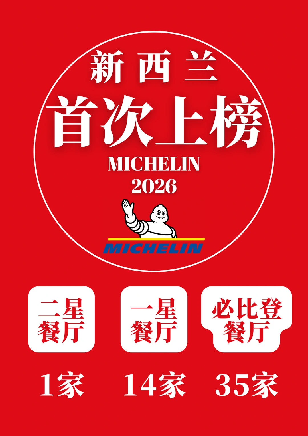 重磅❗大洋洲首份米其林指南落户新西兰❗