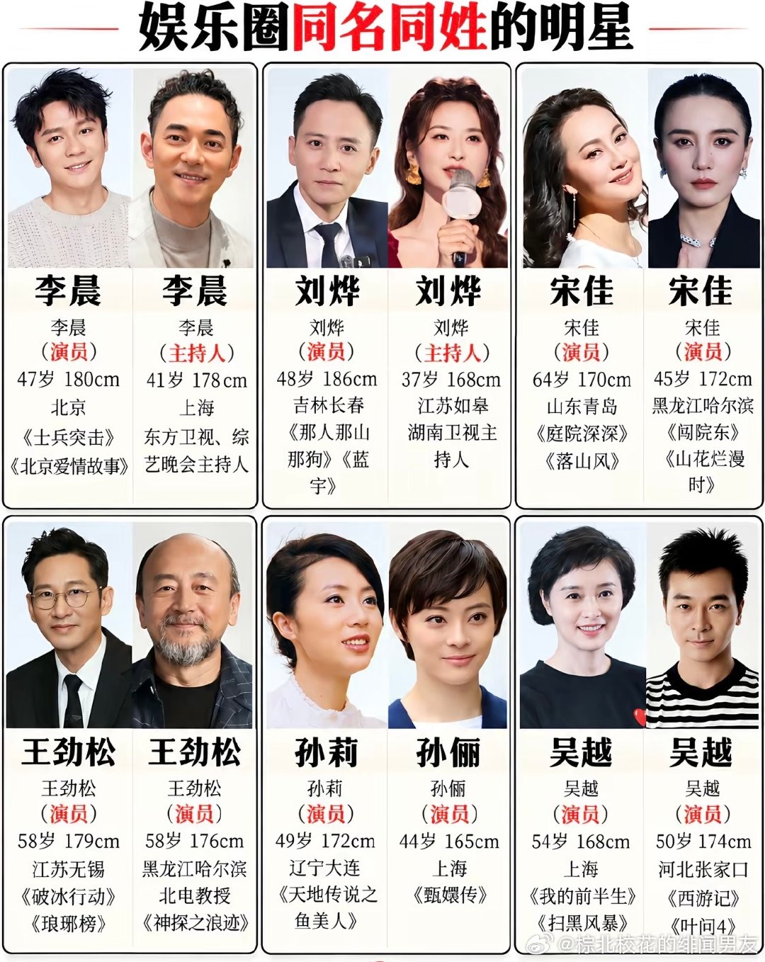 娱乐圈同名同姓的艺人 ​