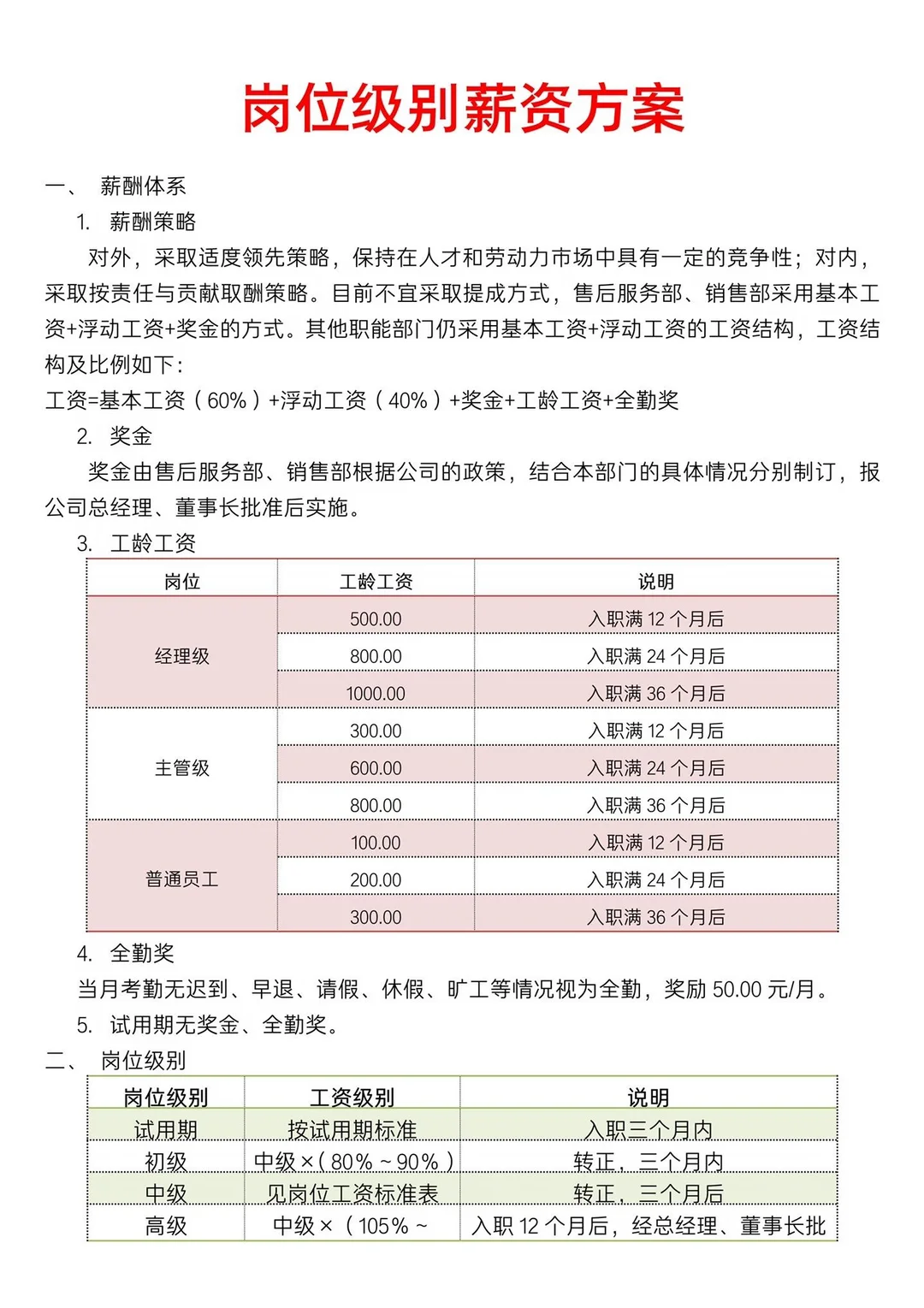岗位级别薪资方案