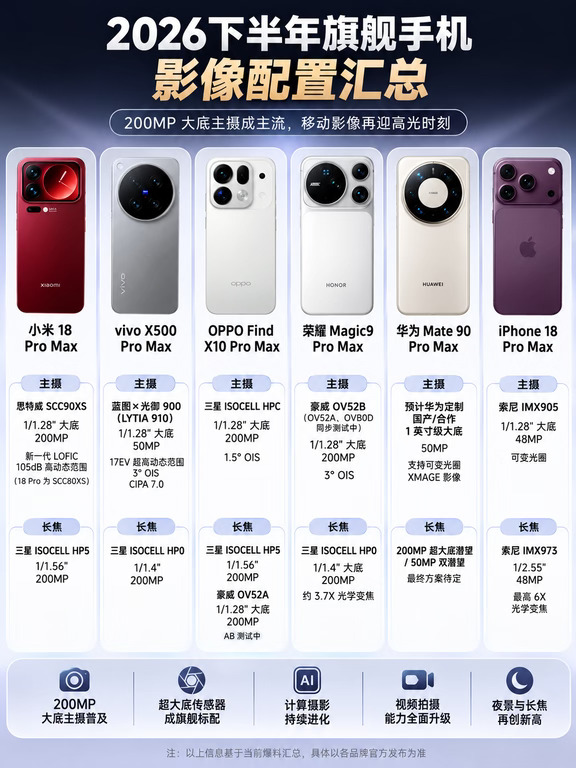2026下半年旗舰影像升级一览