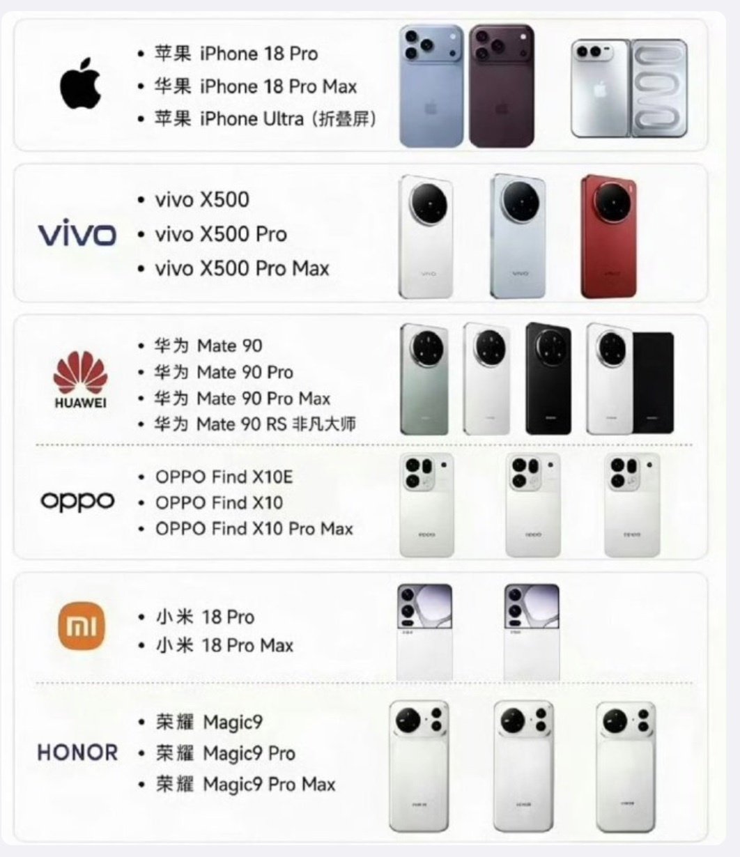 #Pro Max命名被吐槽泛滥#  质疑iPhone，理解iPhone，成为iPhone ​​​，9月份即将有众多的Pro Max机型上市，Pro Max以后就是高端手机的代表。 ​