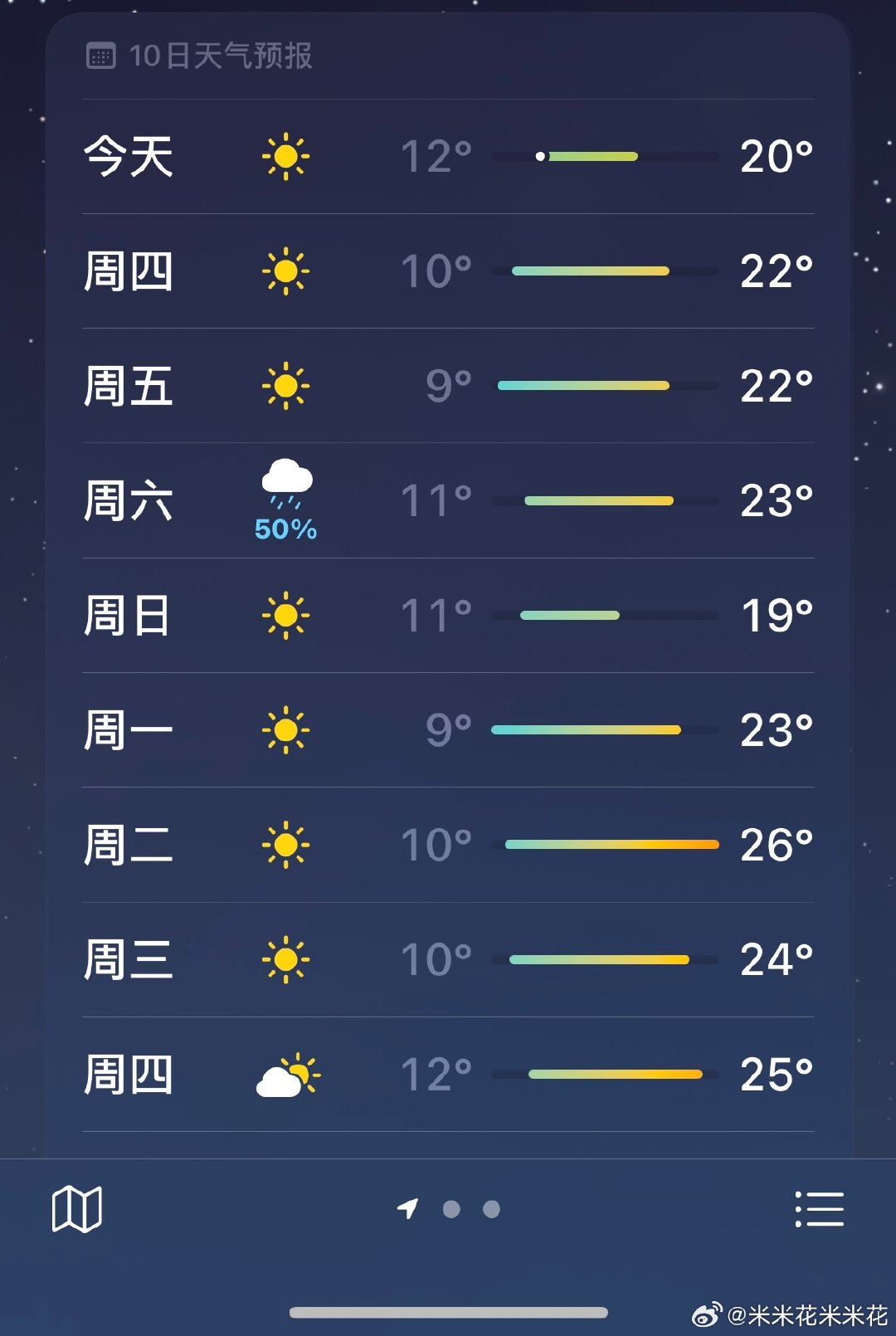 看了看北京最近的天气预报，是不是可以把短袖收起来了 ​