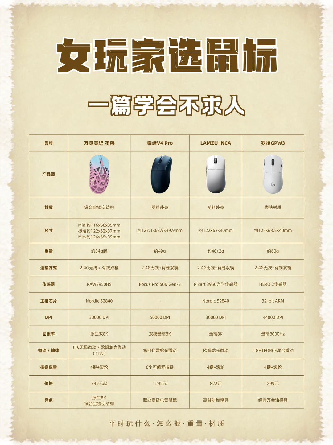 女玩家选鼠标不求人，一篇学会！