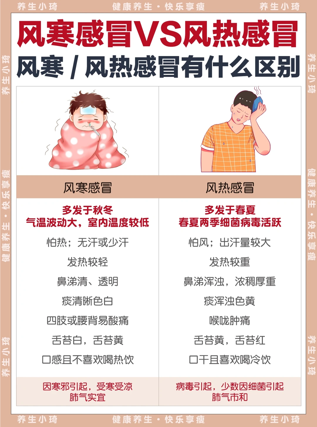 新一轮新冠家庭小药箱，有备无患‼️