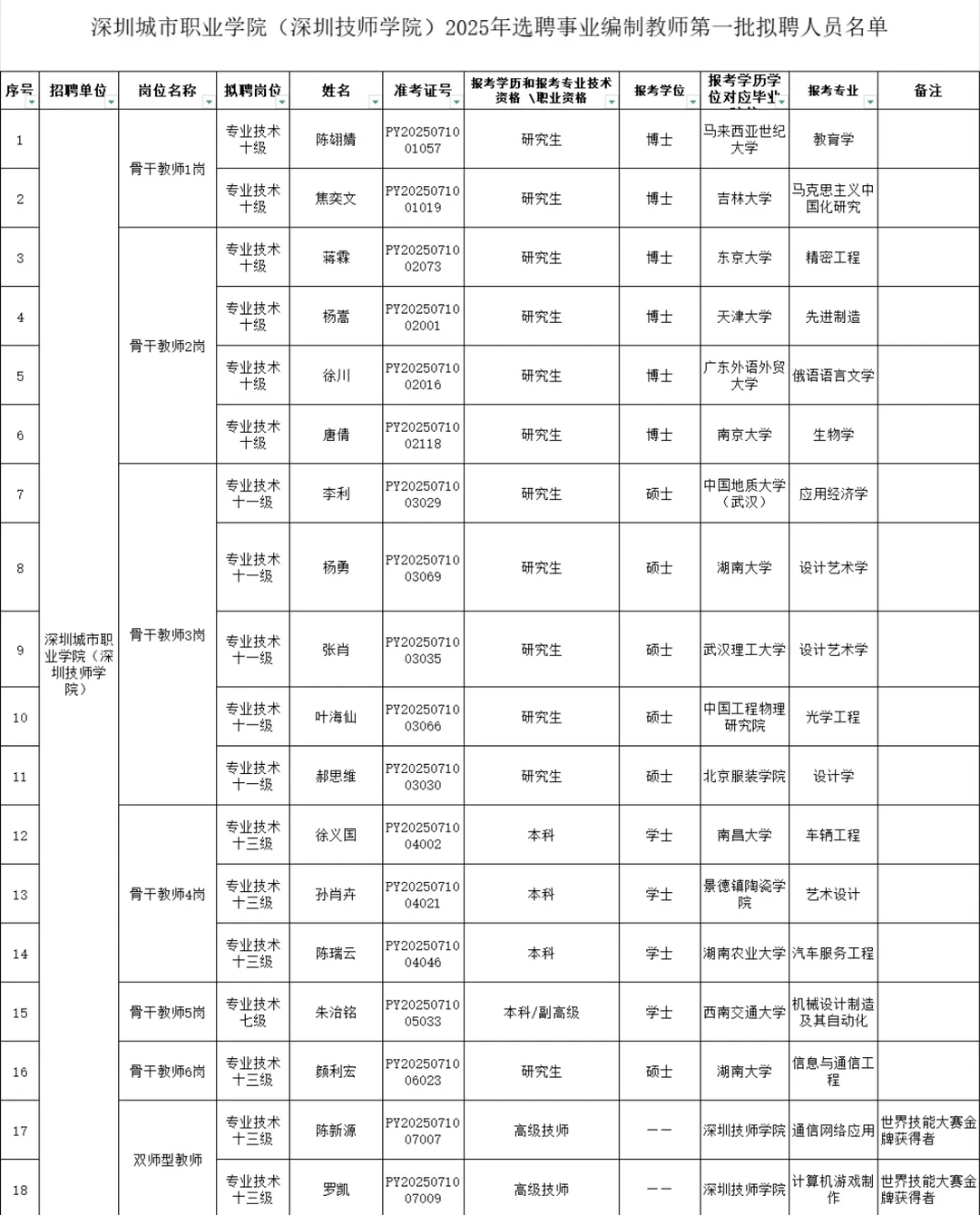 深圳职业技术学院2025年选聘事业编教师