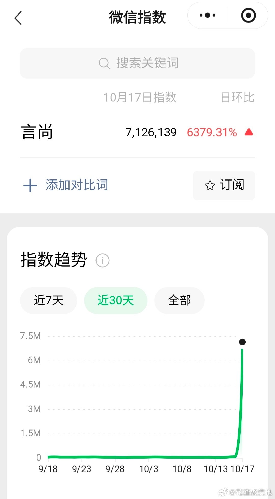 #李昀锐言尚微指##尚公主李昀锐言尚微指# 
尚公主定档，李昀锐言尚微指、日环比增长好高 ​
