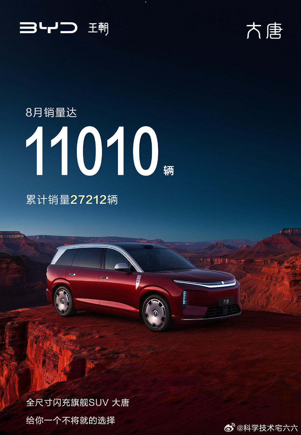 比亚迪大唐8月销量1.1万，作为一款大型SUV，这个销量算挺好的了吧。 ​