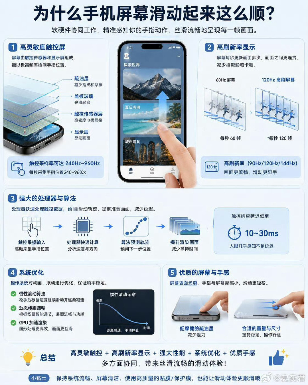 📱为什么手机屏幕滑起来这么顺？

你有没有想过：手指在屏幕上轻轻一划，页面为什么能像“贴着手指”一样移动？#iPhone18Pro天猫首降# ​