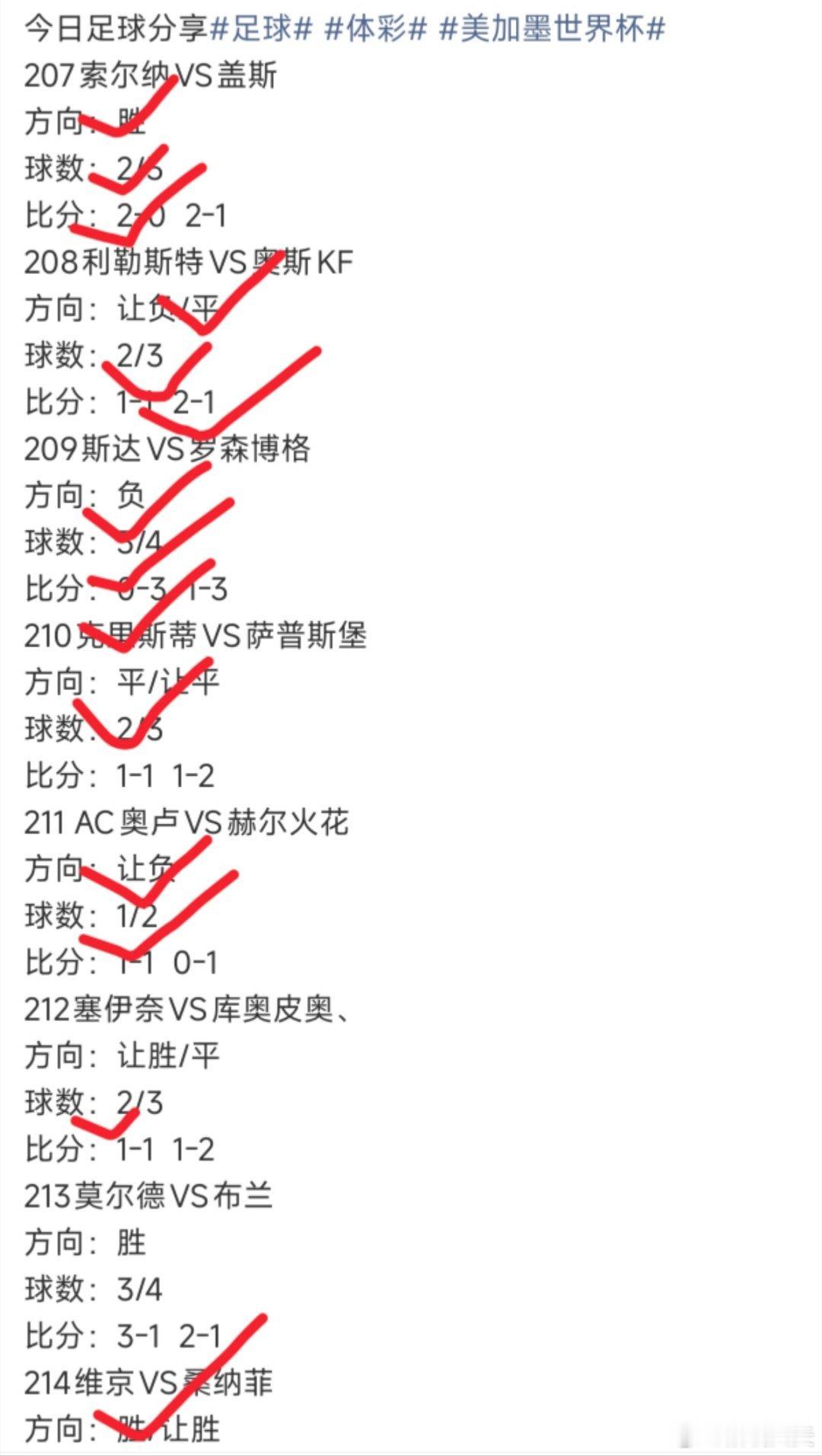昨日公推复盘8中6[给力][给力][给力][给力]其中3场方向球数比分...