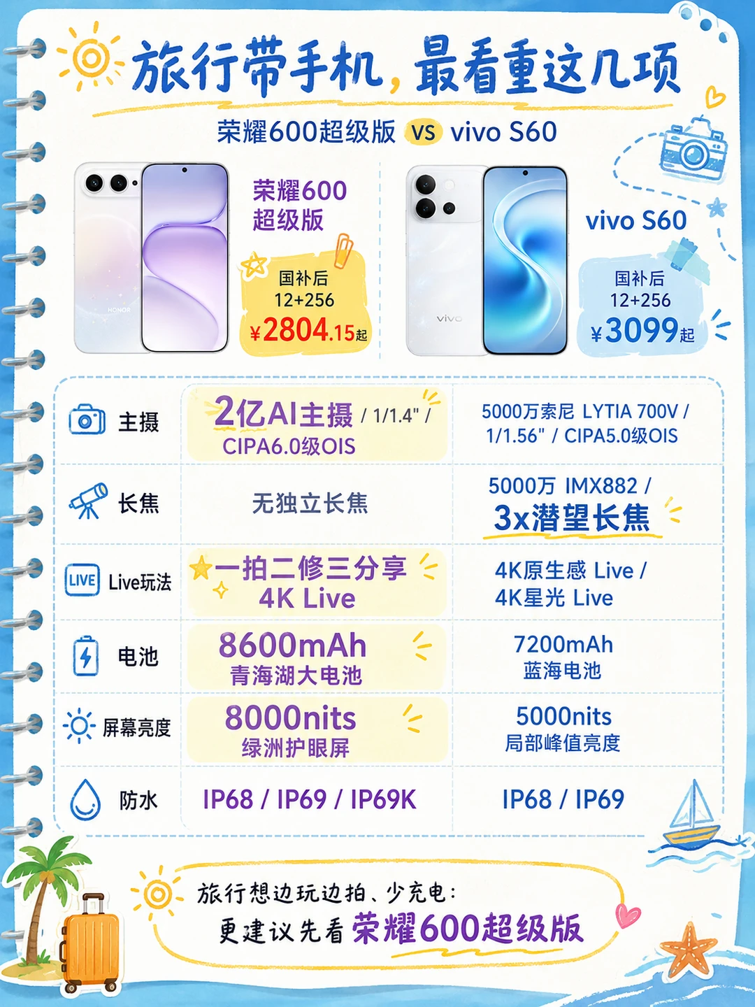 夏日出片手机怎么选｜荣耀600 vs vivo S60