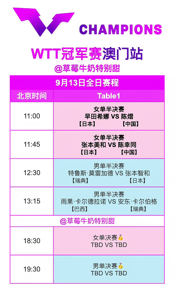 WTT冠军赛澳门站9月13日赛程