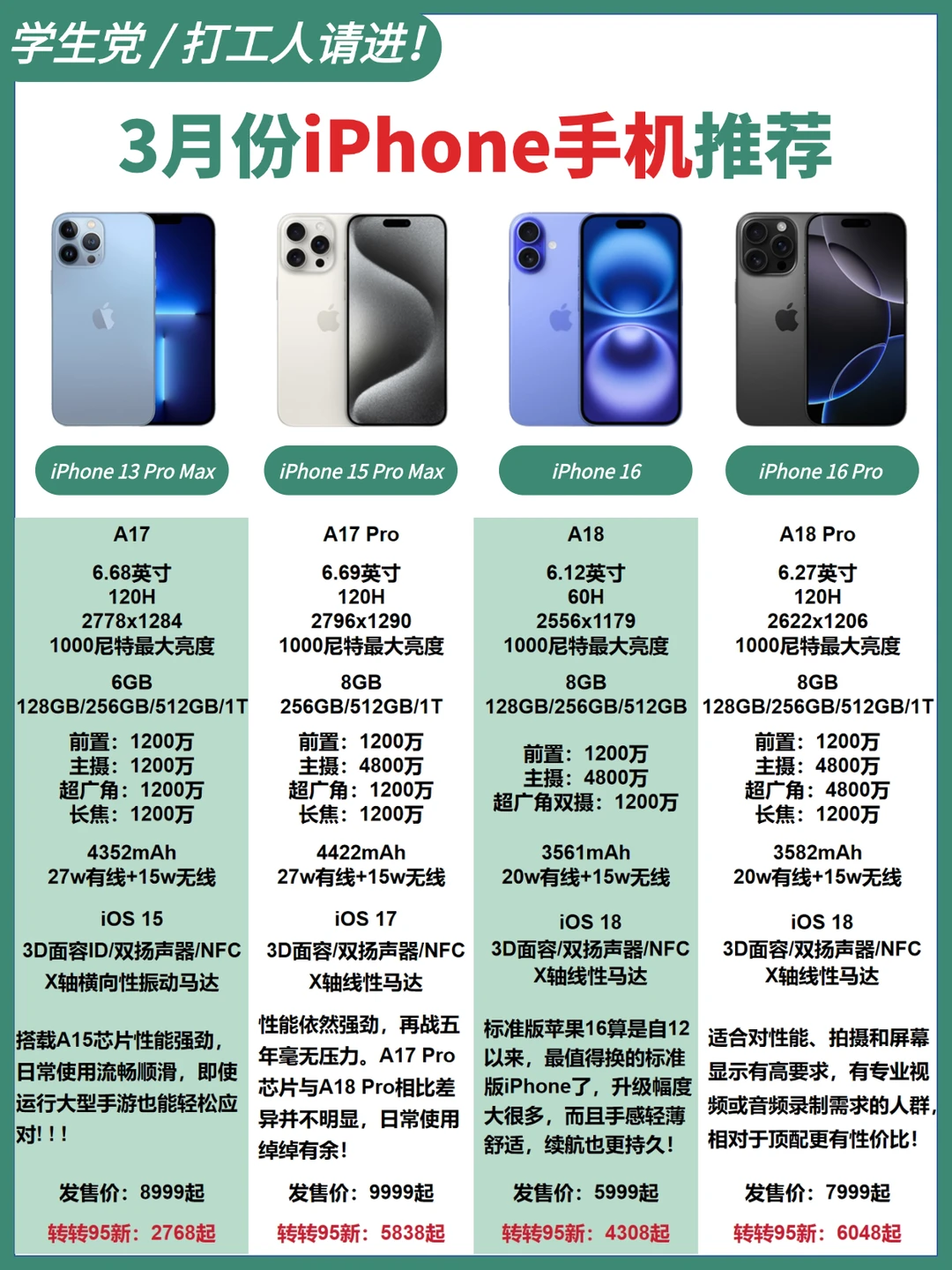 3月买iPhone羊毛党必看❗低至3折捡漏✅