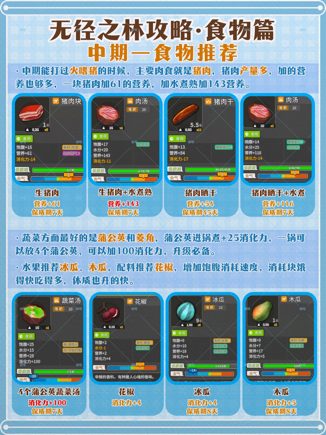 无径之林｜中期食物推荐，快速升级必备‼️