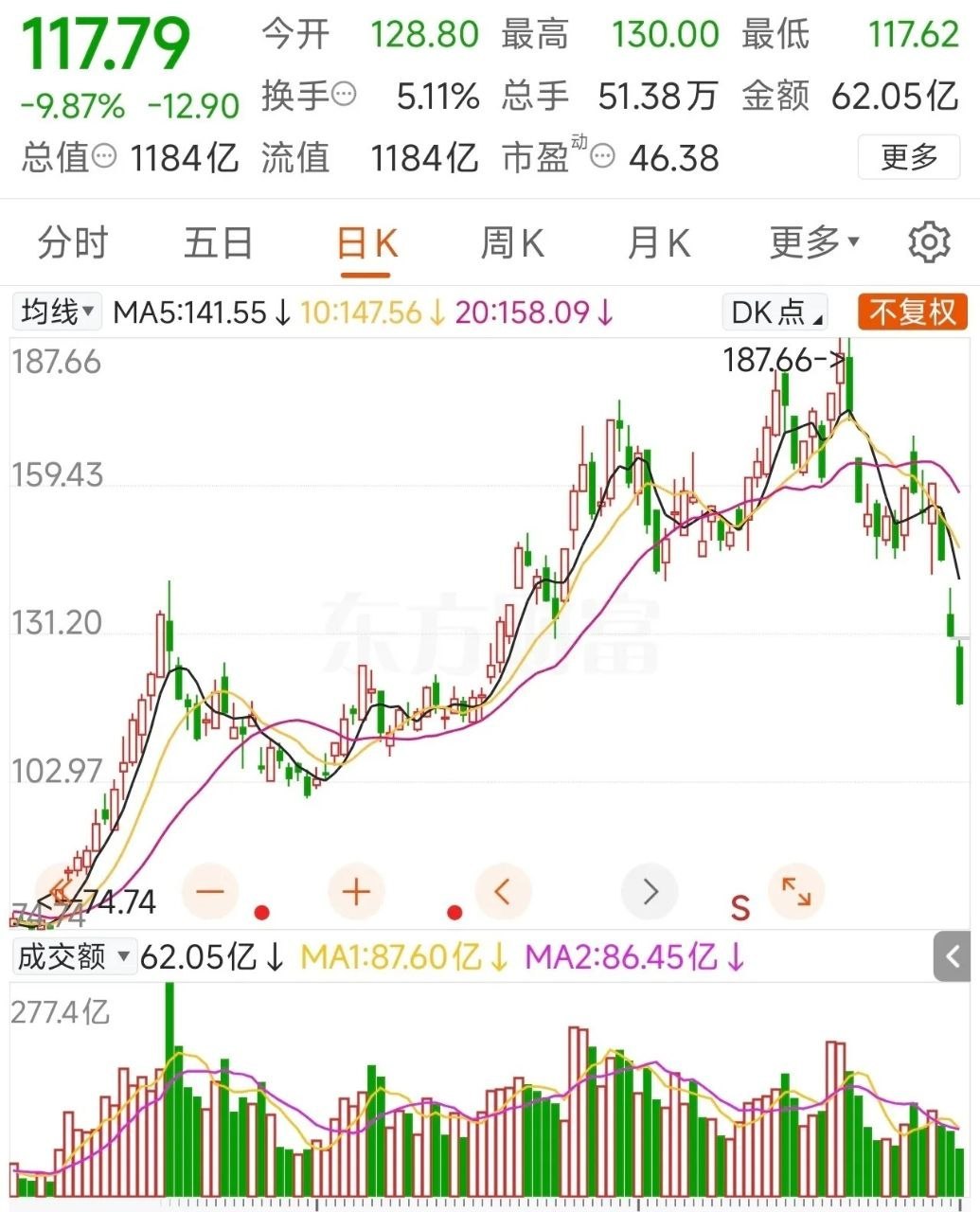 有多少人被媒体黑嘴忽悠接盘了华工科技icon？7月份华工科技跌幅36....