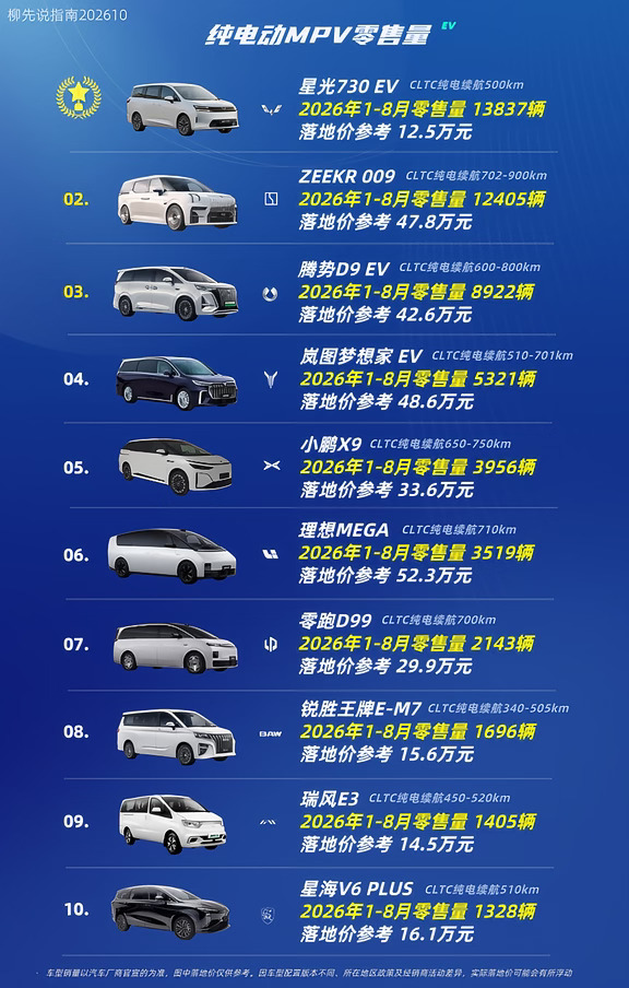 “纯电MPV”新排位