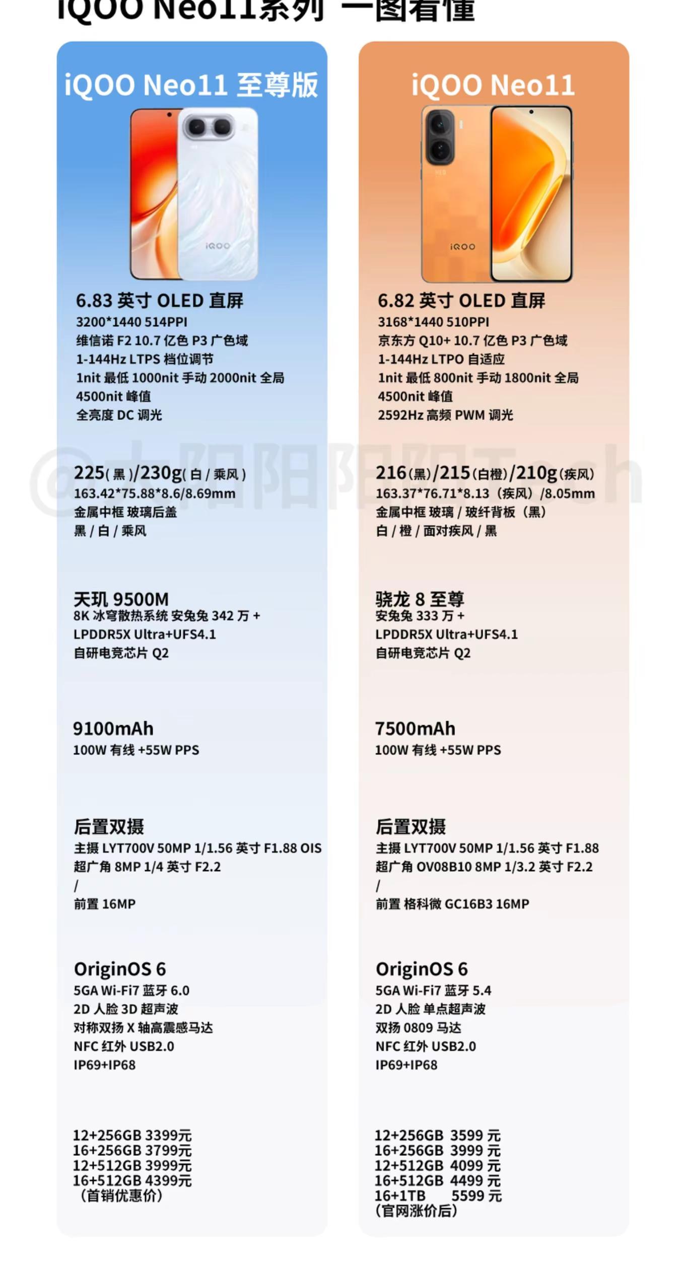 #iQOONeo系列新机发布 Neo11和至尊版怎么选？一图看懂！