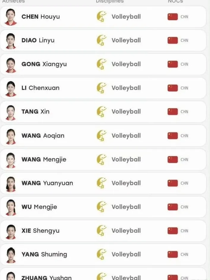 中国女排亚运会名单公布
2026亚运会官网公布中国女排12人名单，具体如下: 
主攻：吴梦洁、庄宇珊、李晨瑄、唐欣
副攻：王媛媛、陈厚羽、王奥芊
接应：龚翔宇、杨舒茗
二传：刁琳宇、解盛钰
自由人：王梦洁 

这份亚运会12人名单出炉，不少球迷感到意外。张籽萱再度落选，倪非凡、郭中楠也没能进入最终大