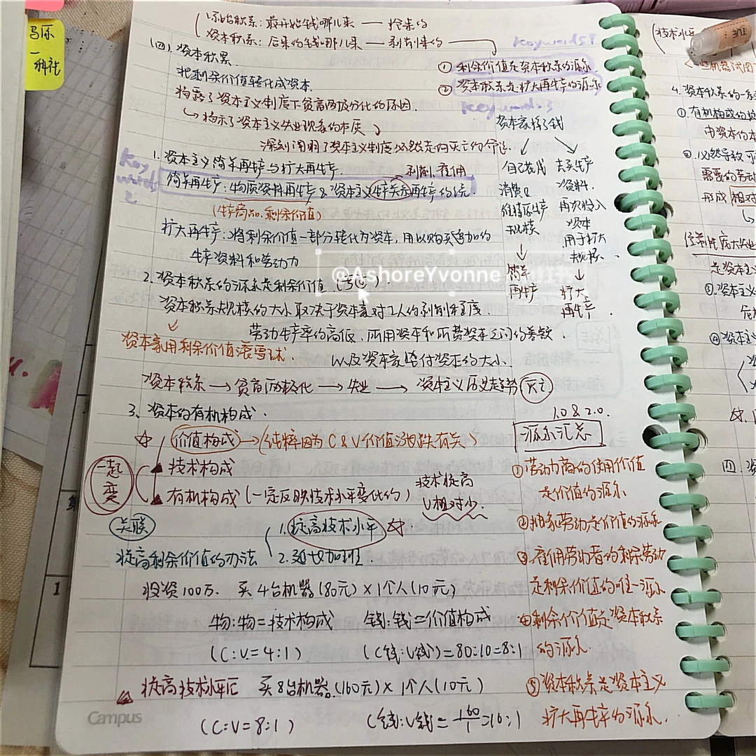 【考研政治笔记】马原D5剩余价值率（2、3）