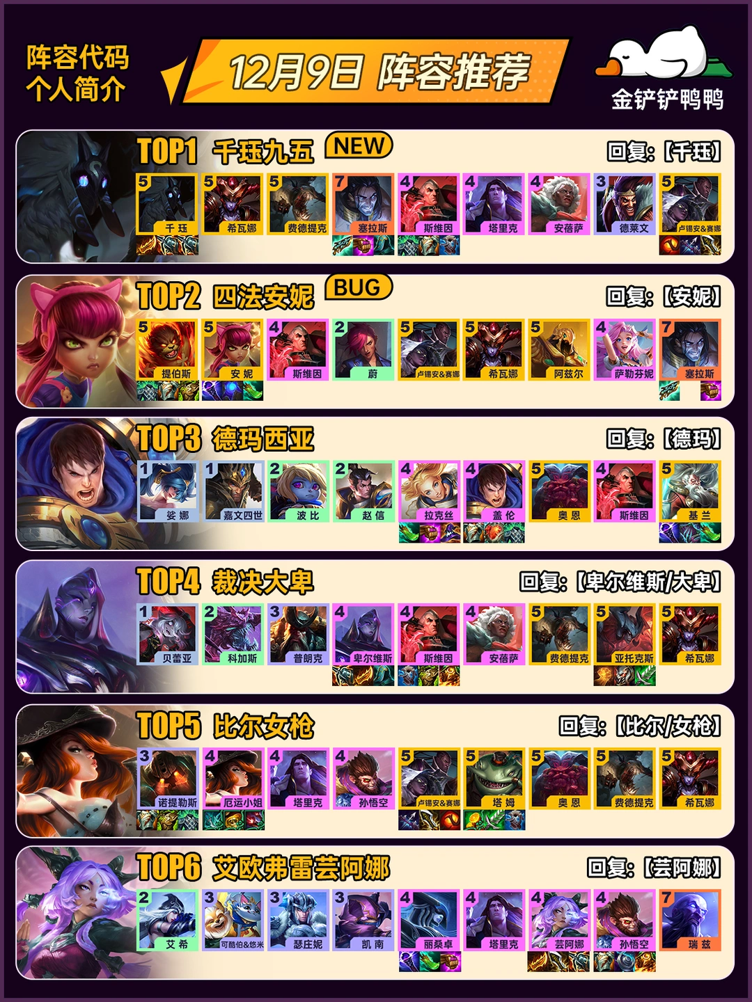 姐妹们，上分推荐！12月9日 最新阵容推荐！
