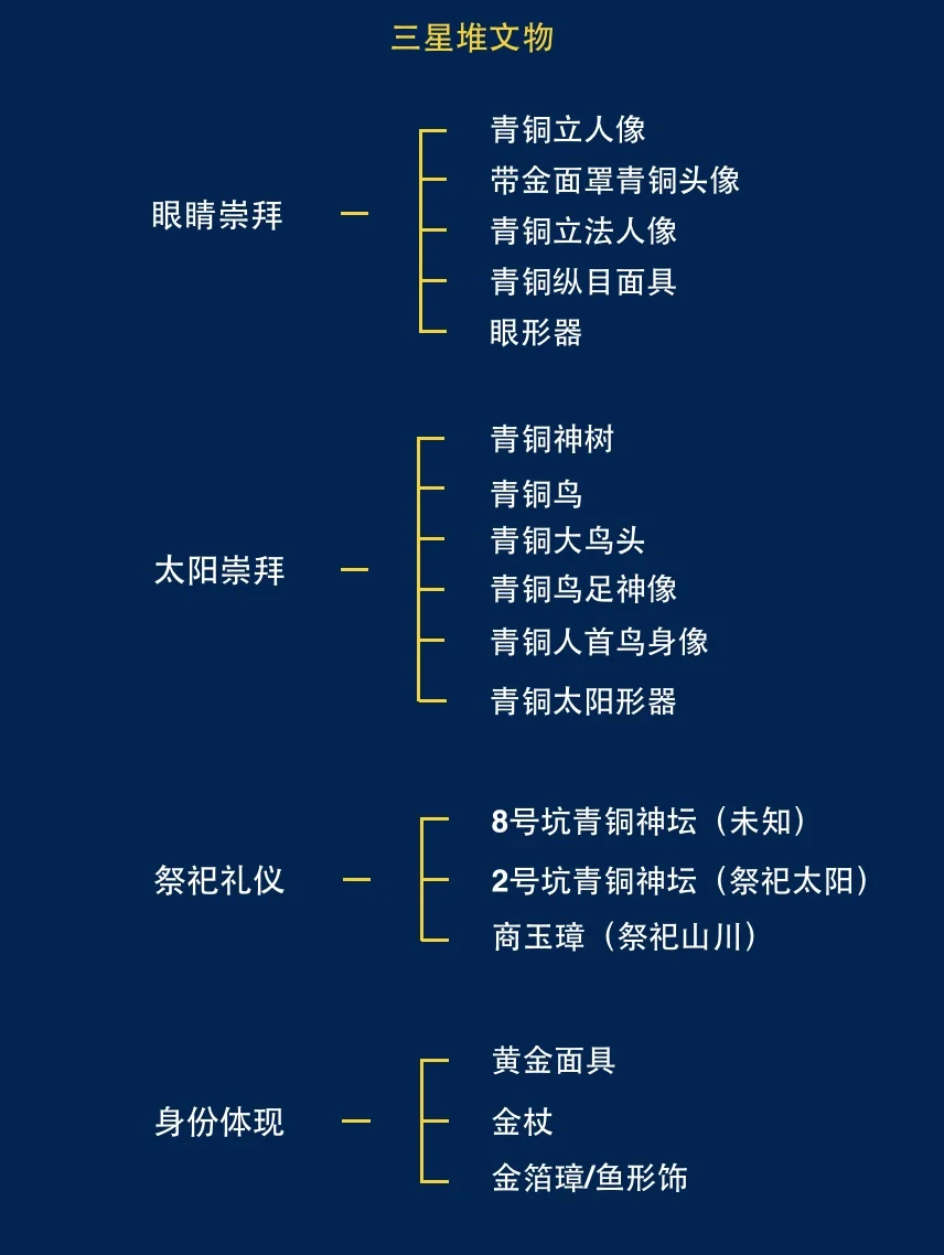 十分钟带你看懂三星堆的国宝们！