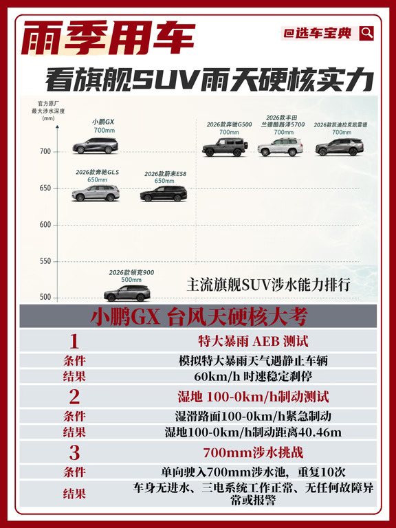 ✨雨季用车，看旗舰SUV雨天硬核实力