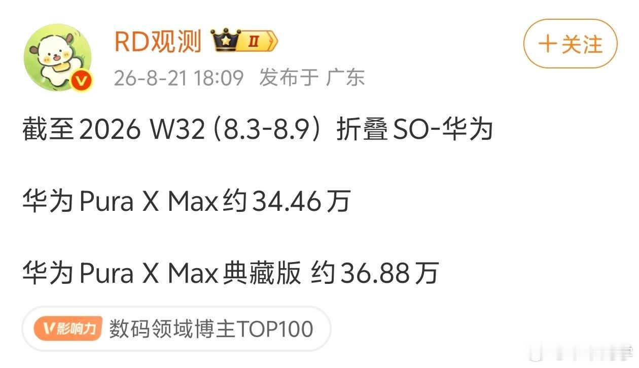 #华为Pura X Max销量突破71万台# 感觉华为在折叠屏领域快处于垄断地位了，销量和市场份额都太高了，能撼动华为地位的估计也只有苹果了，可惜果子的折叠屏一直难产中[二哈] ​