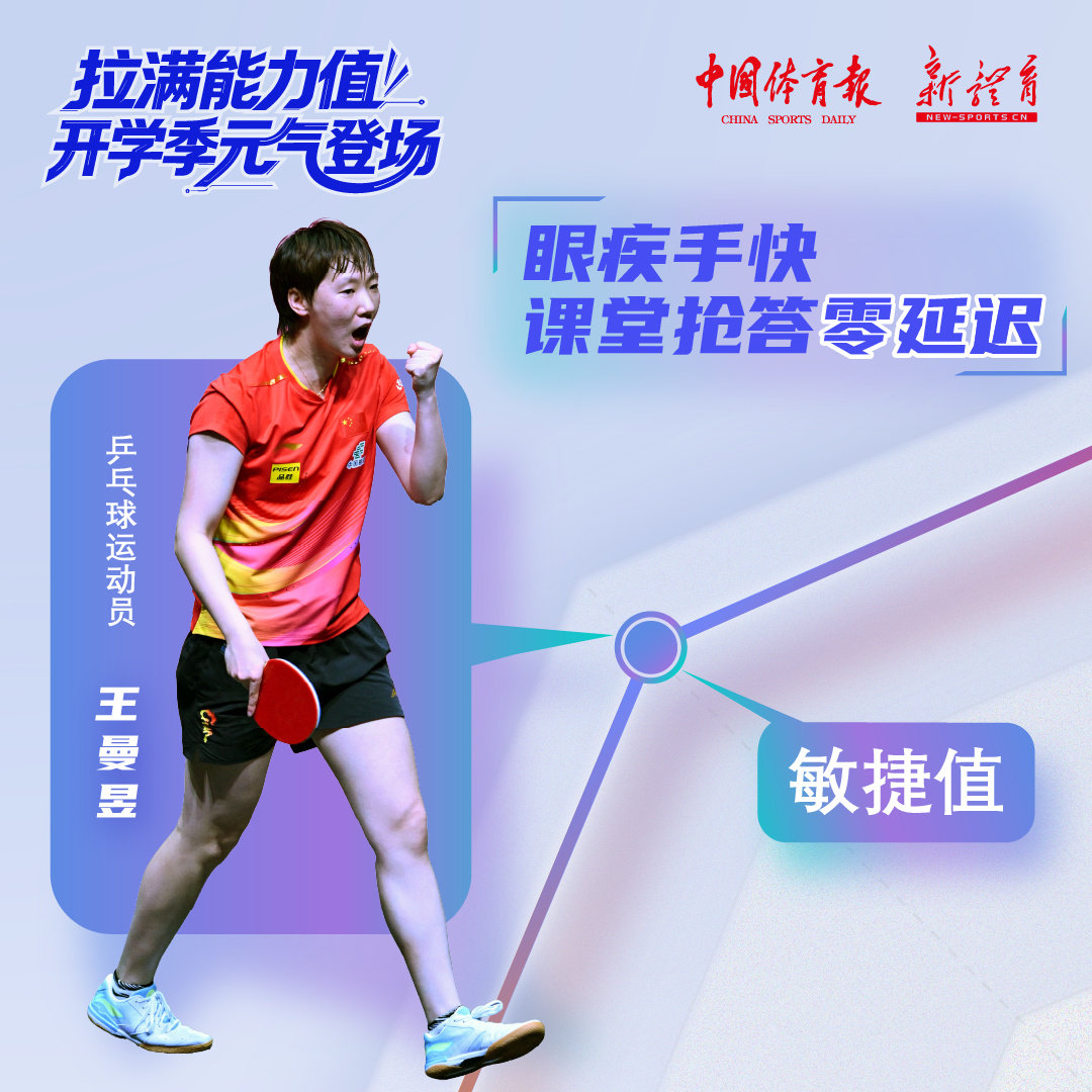 #拉满能力值开学季元气登场##王曼昱# 新学期，能量满满！ ​