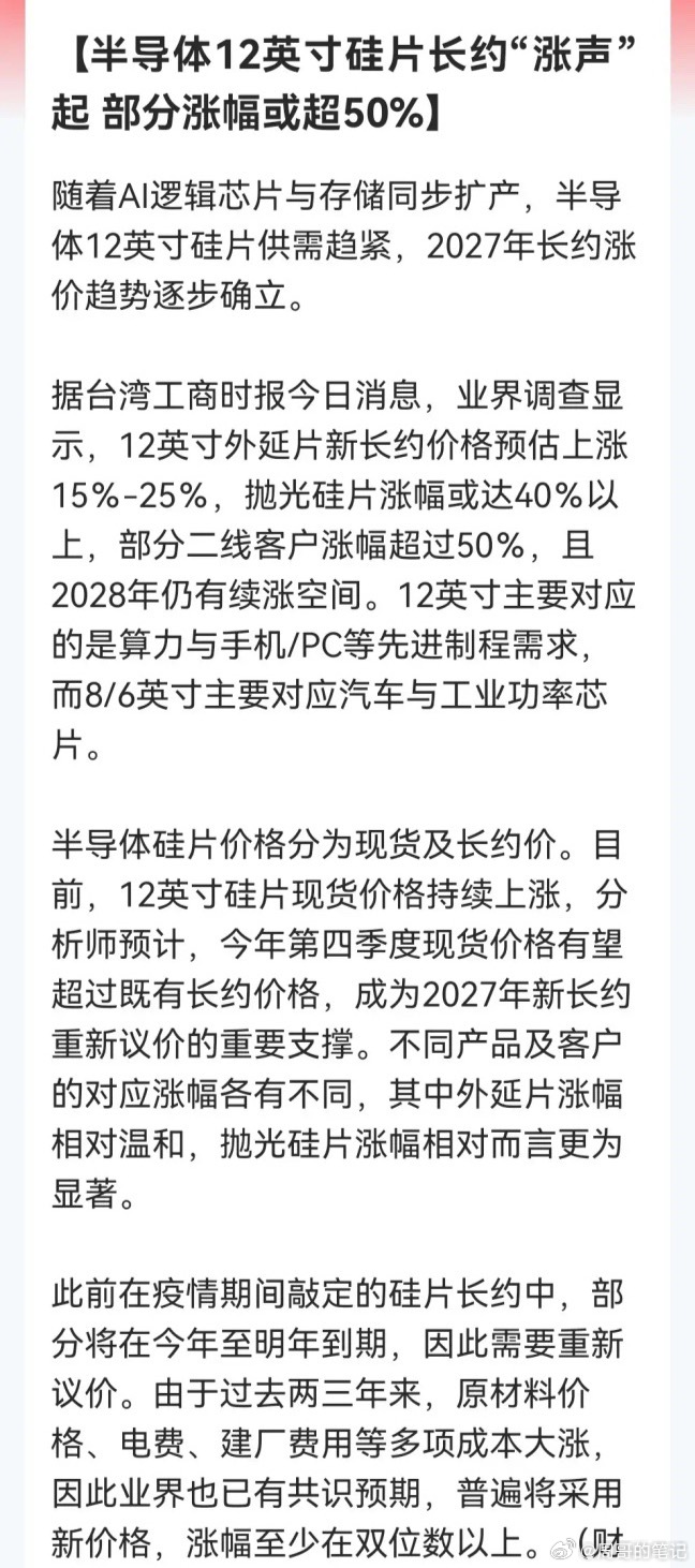 别只盯AI芯片了，半导体硅片涨疯了！ 

部分二线客户涨幅超50%

涨价周期或将开启……

消息上：据台湾工商时报，AI芯片与存储同步扩产，12英寸硅片供需趋紧，2027年长约涨价趋势确立：外延片新长约涨15%-25%，抛光硅片或涨40%以上，部分二线客户涨超50%，2028年仍有续涨空间。

半导体产业链真的是涨 ​