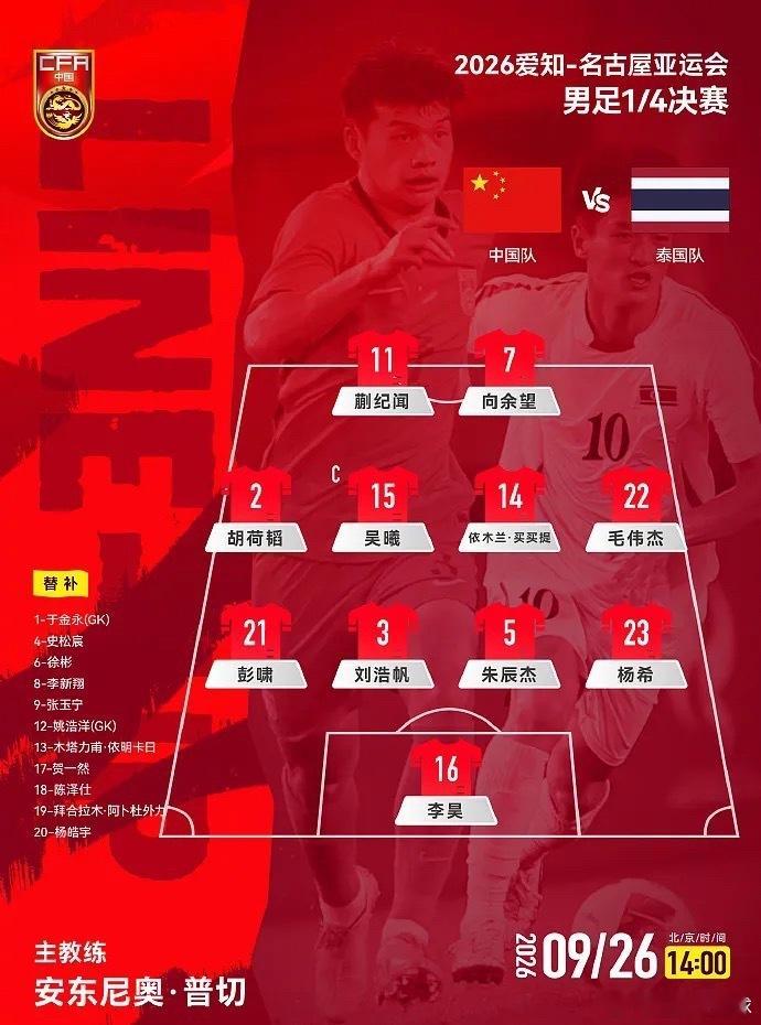 9月26日讯｜亚运男足1/4决赛，中国对阵泰国。赛前中国亚运男足官方公布本场阵型图。

主帅安东尼奥排出442阵型：
锋线轮换，蒯纪闻搭档向余望；中场中路是队长吴曦，搭配本场迎来亚运首秀的依木兰，左右两边前卫分别为胡荷韬、毛伟杰。
后卫线彭啸、刘浩帆、朱辰杰、杨希一字排开，门将依旧是李昊镇守 ​