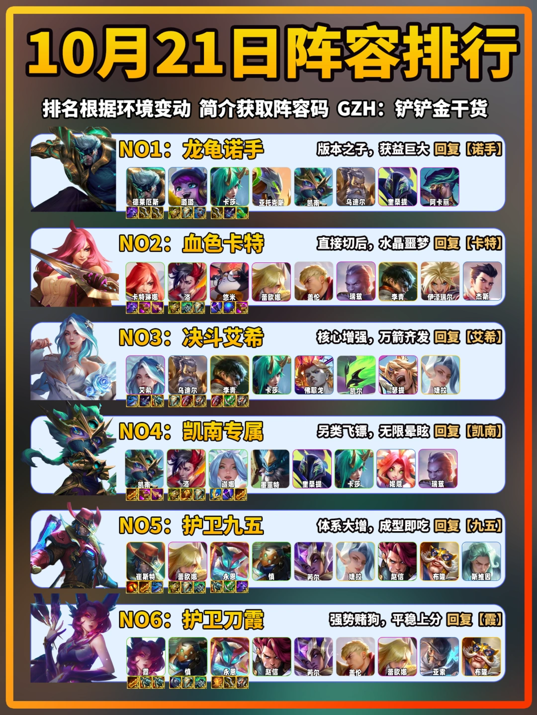 诺手登顶！金铲铲10月21日上分阵容推荐！