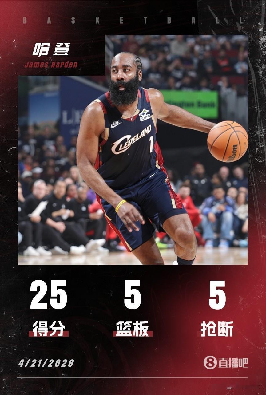 一次两次超越克里斯保罗，哈登28分带领骑士队再次拿下猛龙 在今天进行的...