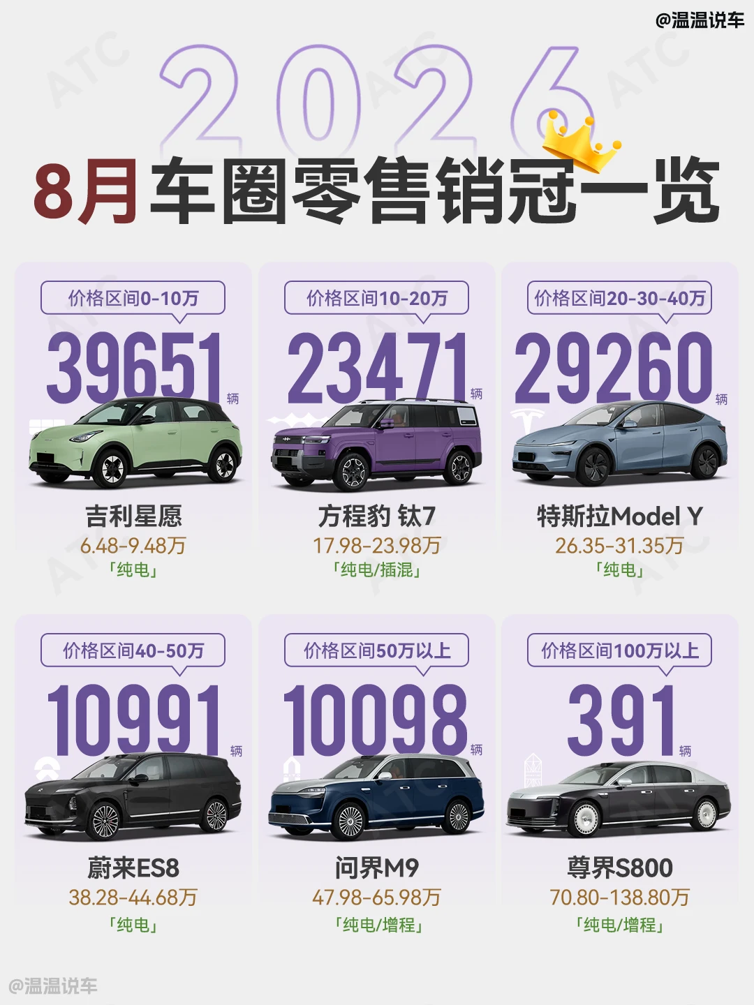 从几万到上百万，国产新能源打爆全场！