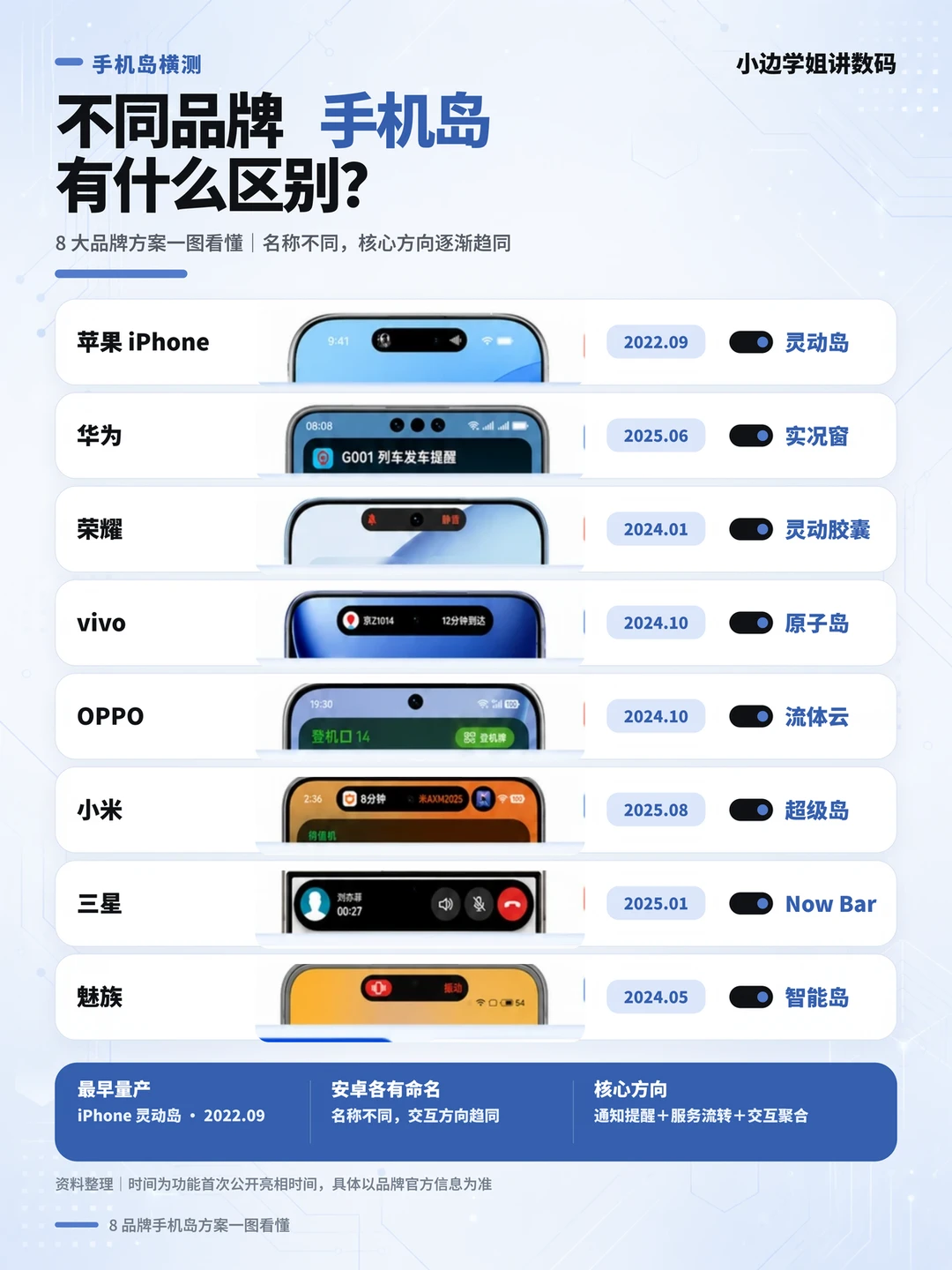 各家手机岛大对比📱谁才是天花板