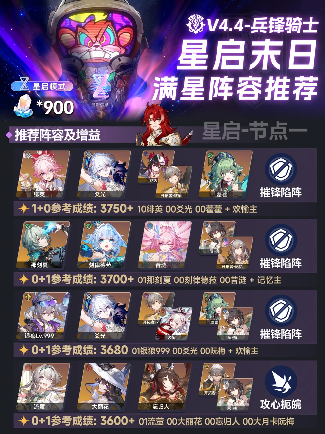 4.4末日幻影丨星启五合一血量高达六千万?!