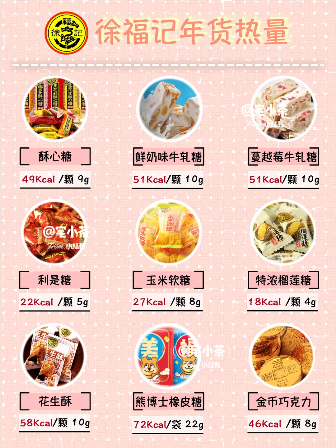 徐福记年货零食热量测评｜6️⃣2️⃣款超全面‼️