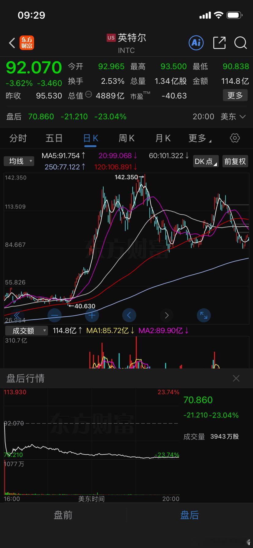 英特尔的foundry和fabless业务终究还是存在冲突。

foundry的一个逻辑是不在芯片设计的应用场景里竞争，只做制造就没有知识产权风险和应用竞争风险，另一个最重要的就是规模效应和网络效应，这降低了芯片业的资本门槛以及从制造环节把控了芯片迭代的进程和节奏，张忠谋看到了这两个点，所以台积电在90 ​