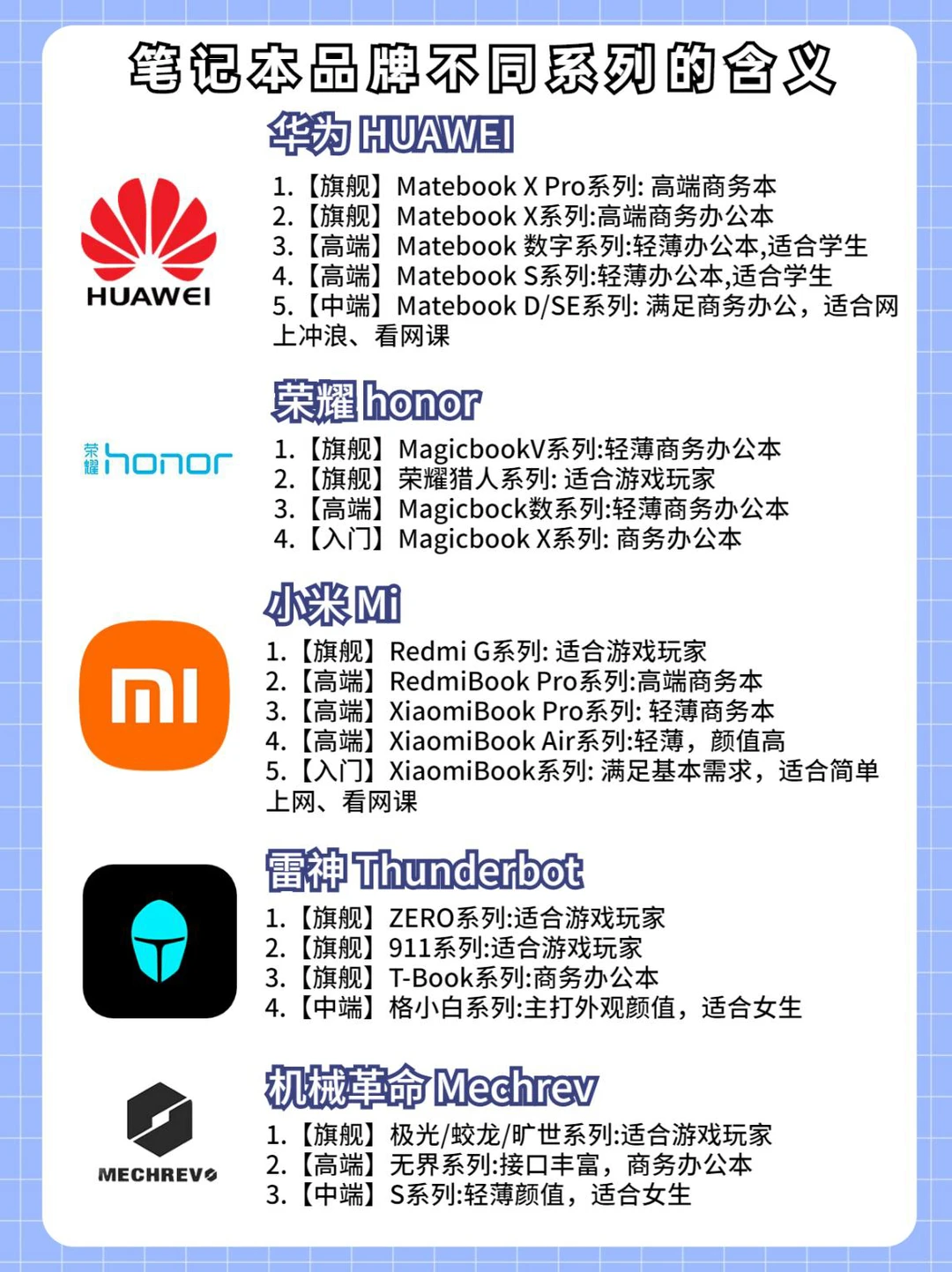 笔记本电脑品牌不同系列代表什么意思？