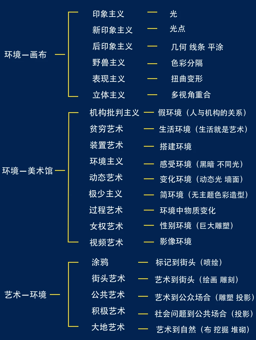 5分钟了解呈现环境的20种艺术方式！