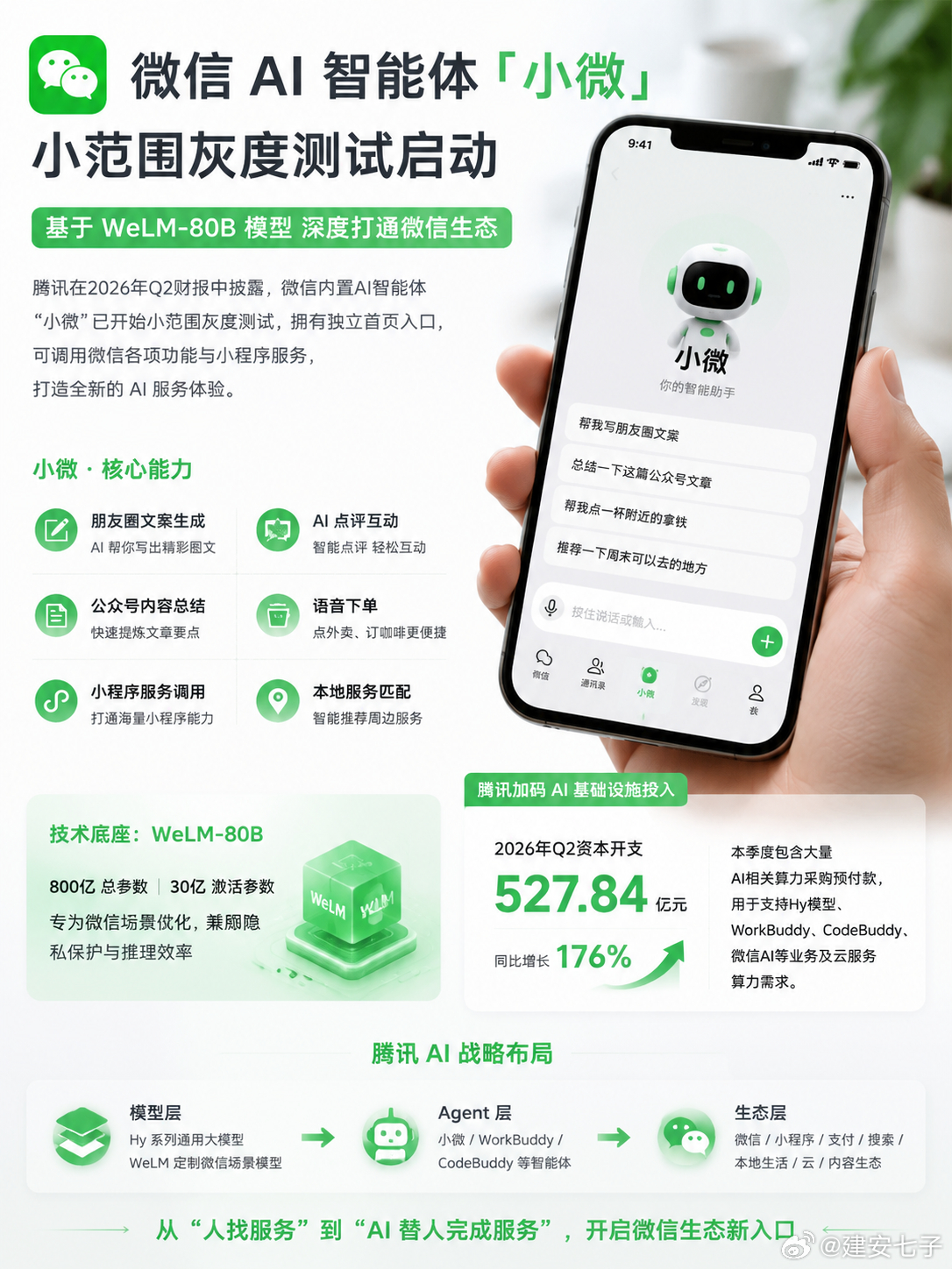 OpenAI发布声明加强安全监控#大模型[超话]# 近日，OpenAI在官方博客发布安全声明，详细披露暂停前沿模型训练的原因。声明写道："随着模型能力提升，内部开发和测试的风险也在增加，安全标准必须领先于这些风险。"具体措施包括暂停最新模型训练两周、在测试期间指派额外AI机器人监控代理行为、升级隔离 ​