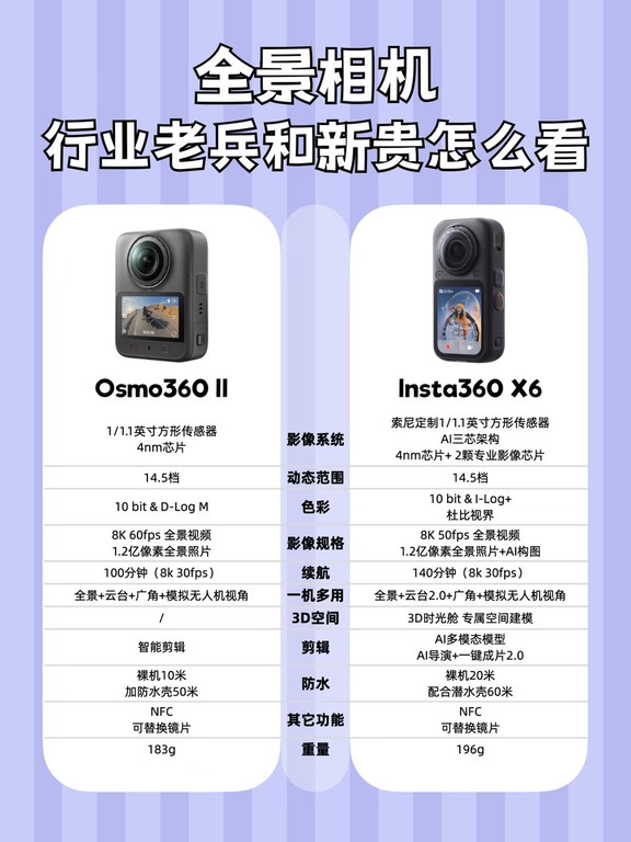 终于搞懂影石和大疆全景相机的区别了